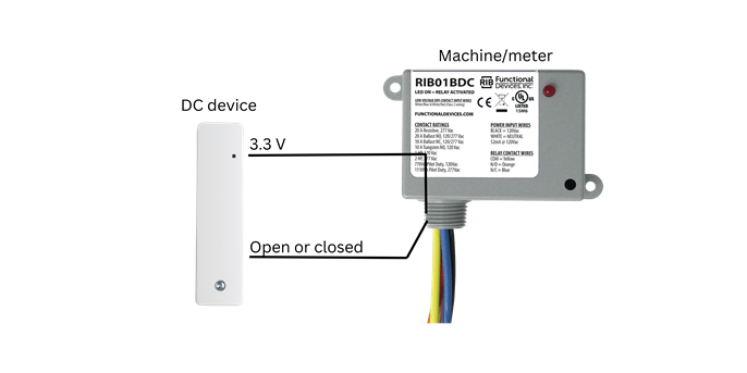 Wireless M-Bus dry contact illustration