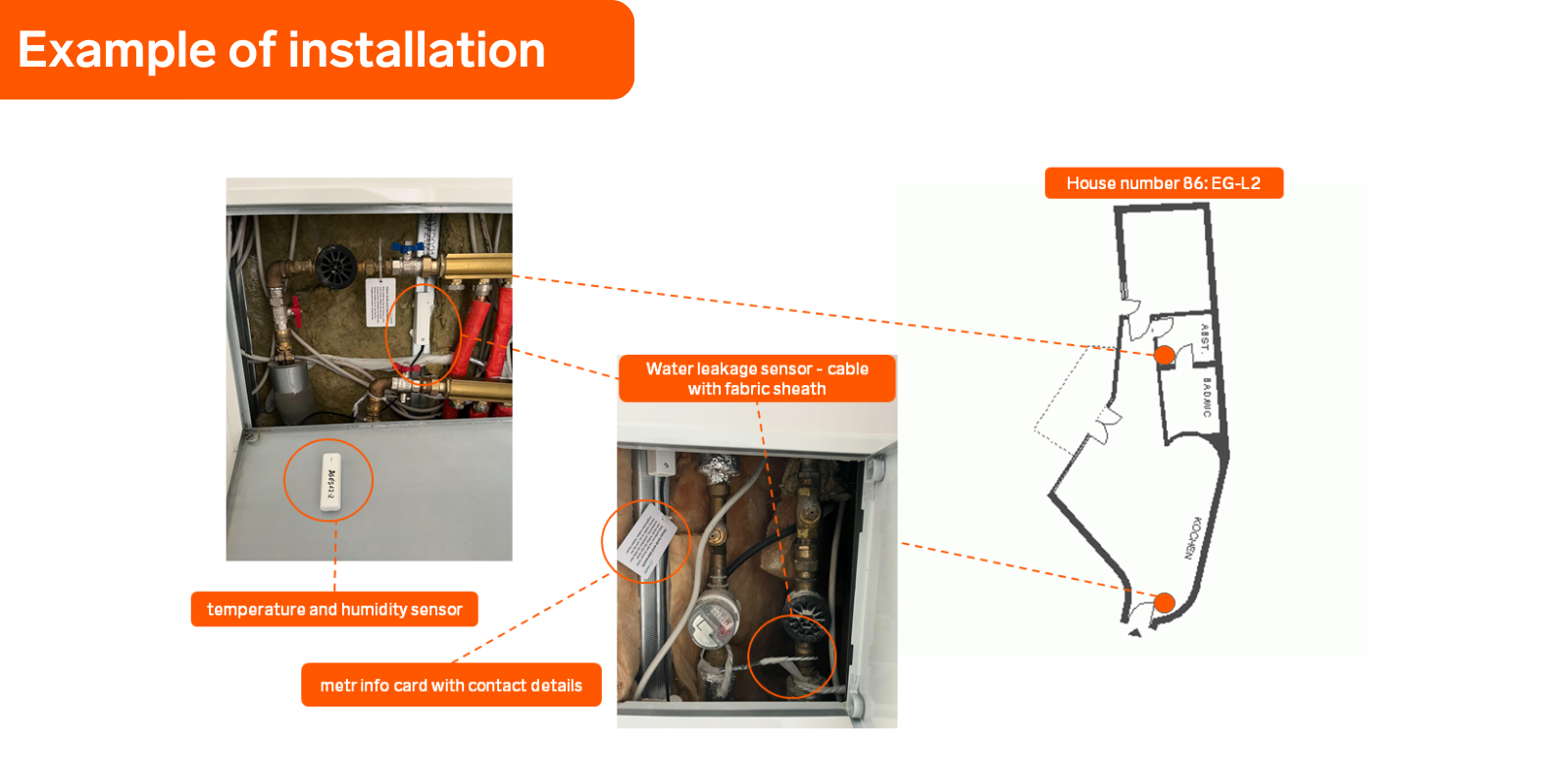 Illustration meter fall Lansen Systems